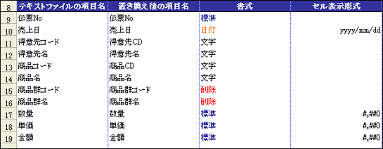どんと来いCSVの特長
