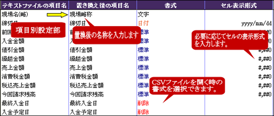 項目別設定部イメージ
