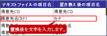項目名の置換