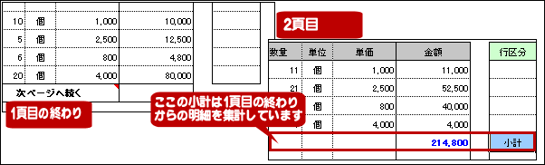 頁をまたぐ小計