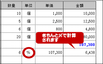 ％の計算