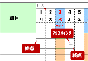 オートシェイプ描画